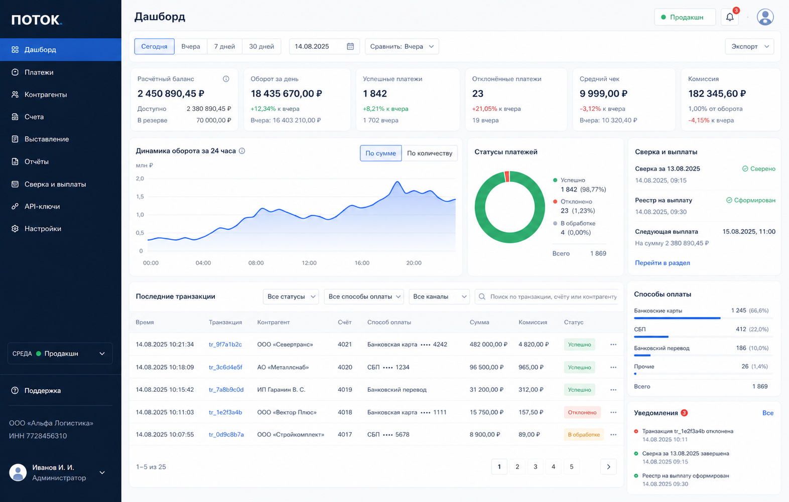 Операционный дашборд обезличенной B2B-платформы: платежи, сверка и выплаты