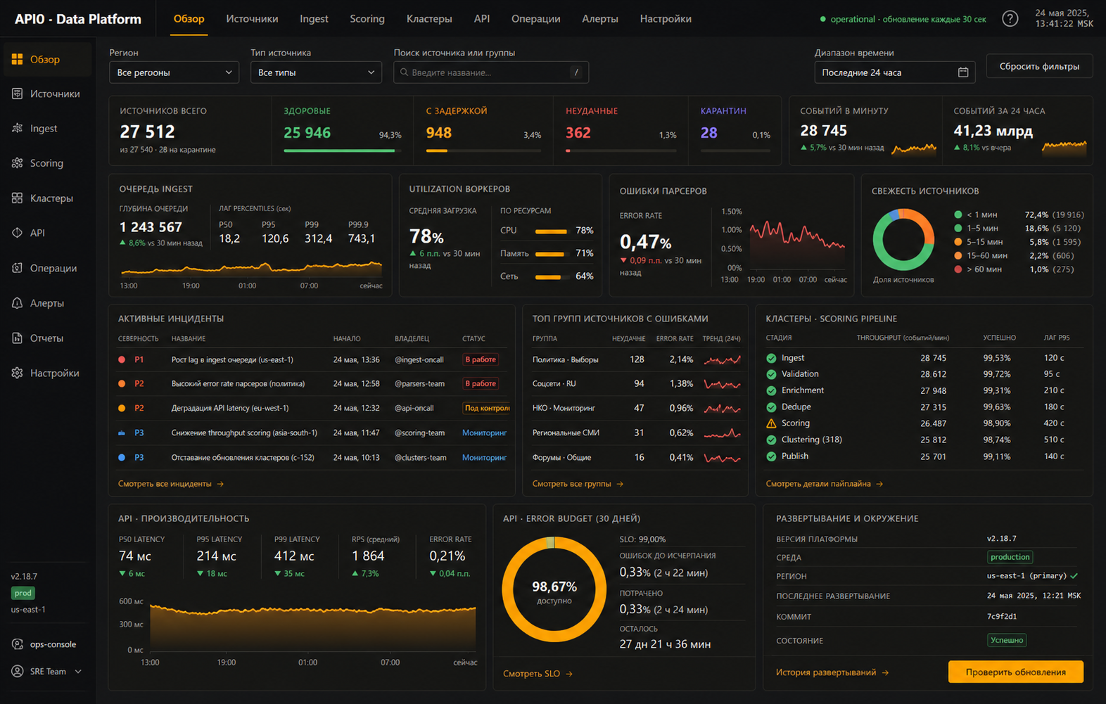 Операционная консоль API0 Data Platform: источники, ingest, инциденты и API